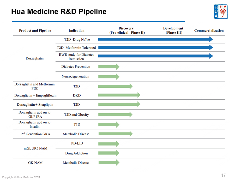 1741765128819883.jpg Hua-Medicine-Biocentury-Singapore-Mar-2025_vF-17.jpg